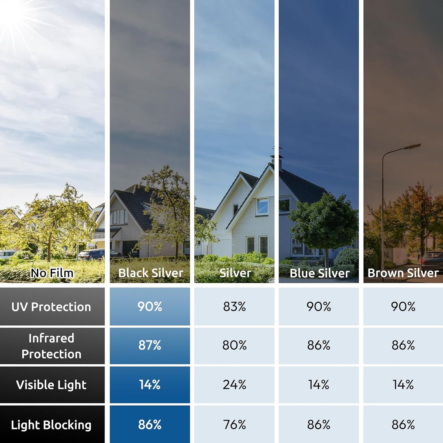 rabbitgoo Window Privacy Film One Way Window Tint for Home, Removable Reflective Heat Sun Blocking Anti UV Glass Door Covering, Mirror Tinting Film House Office, 35.4 in X 6.5 Feet, Black Silver