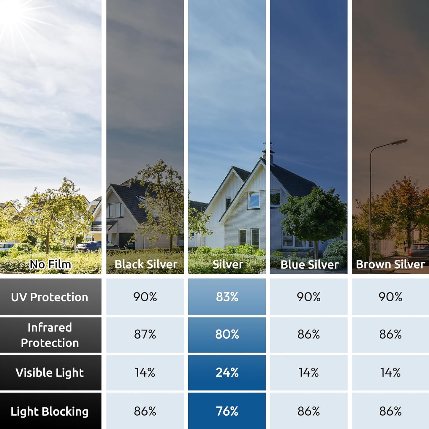 rabbitgoo Window Privacy Film One Way Window Tint for Home, Removable Reflective Heat Sun Blocking Anti UV Glass Door Covering, Mirror Tinting Film House Office, 35.4 in X 6.5 Feet, Silver