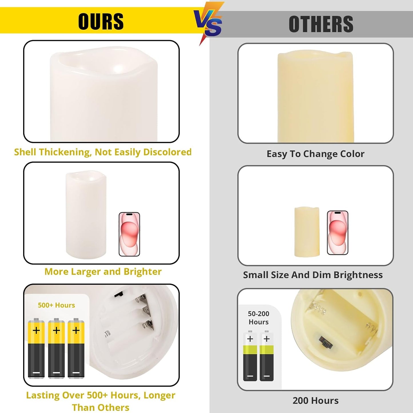 NURADA Large Waterproof Flameless Candles 6" 8" 10" x 4" - Outdoor Indoor LED Pillar Flickering Candle Battery Operated with Timer Remote for Patio Porch Lanterns - Ivory White Set of 3