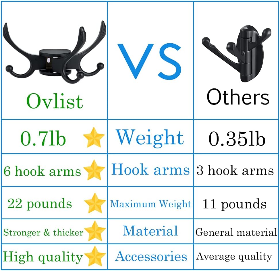 Heavy Duty Swivel Coat Hook Space Saving Towel Rope Hook Wall Mount Triple Swing Arms for RV Bathroom Kitchen Garage,Matt Black