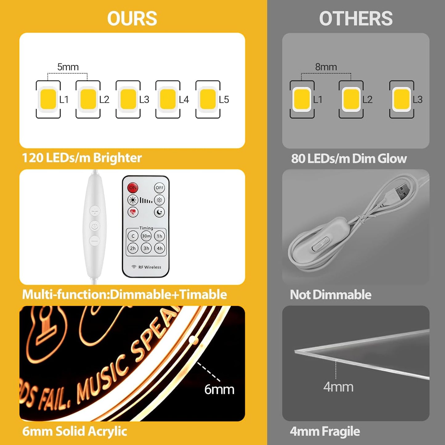 Live Music Neon Sign for Music Studio, Guitar LED Light Up Signs for Wall Decor, 3D Art Dimmable Neon Light USB for Bedroom Game Room Man Cave Party Aesthetics Decor, 12x12 Inch