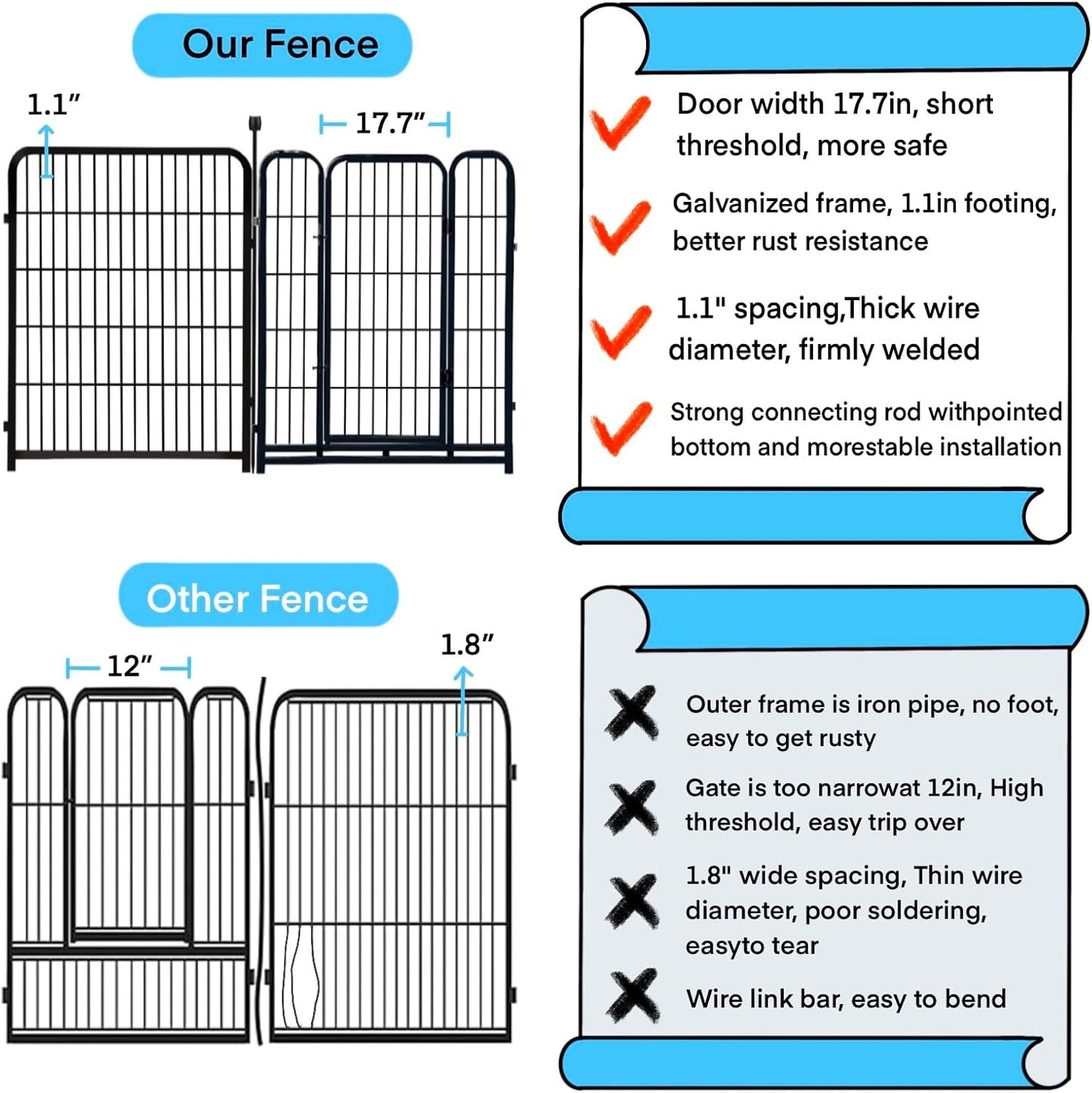 10 Panels Dog Fence Outdoor for Yard, 56 in(H) X22.1 Ft(L) Gate 17.7 Inches Wide with Low Sills, Tall Garden Fence with Gate,Heavy Duty Temporary Fencing for Dogs