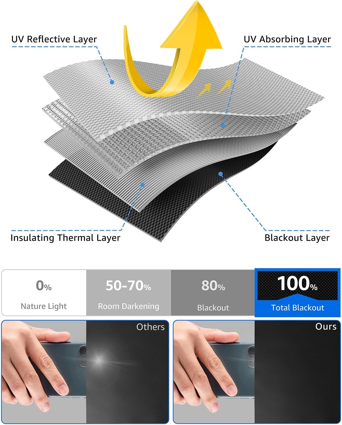 Sumobaby Blackout Curtains for Bedroom 108"x70"Portable Black Out Window Cover with Heat-Resistant Hook&Loop Tape,100% Blackout Shades No Drill Blinds for Windows DIY Cut Fit for Nursery,TV Room，Black