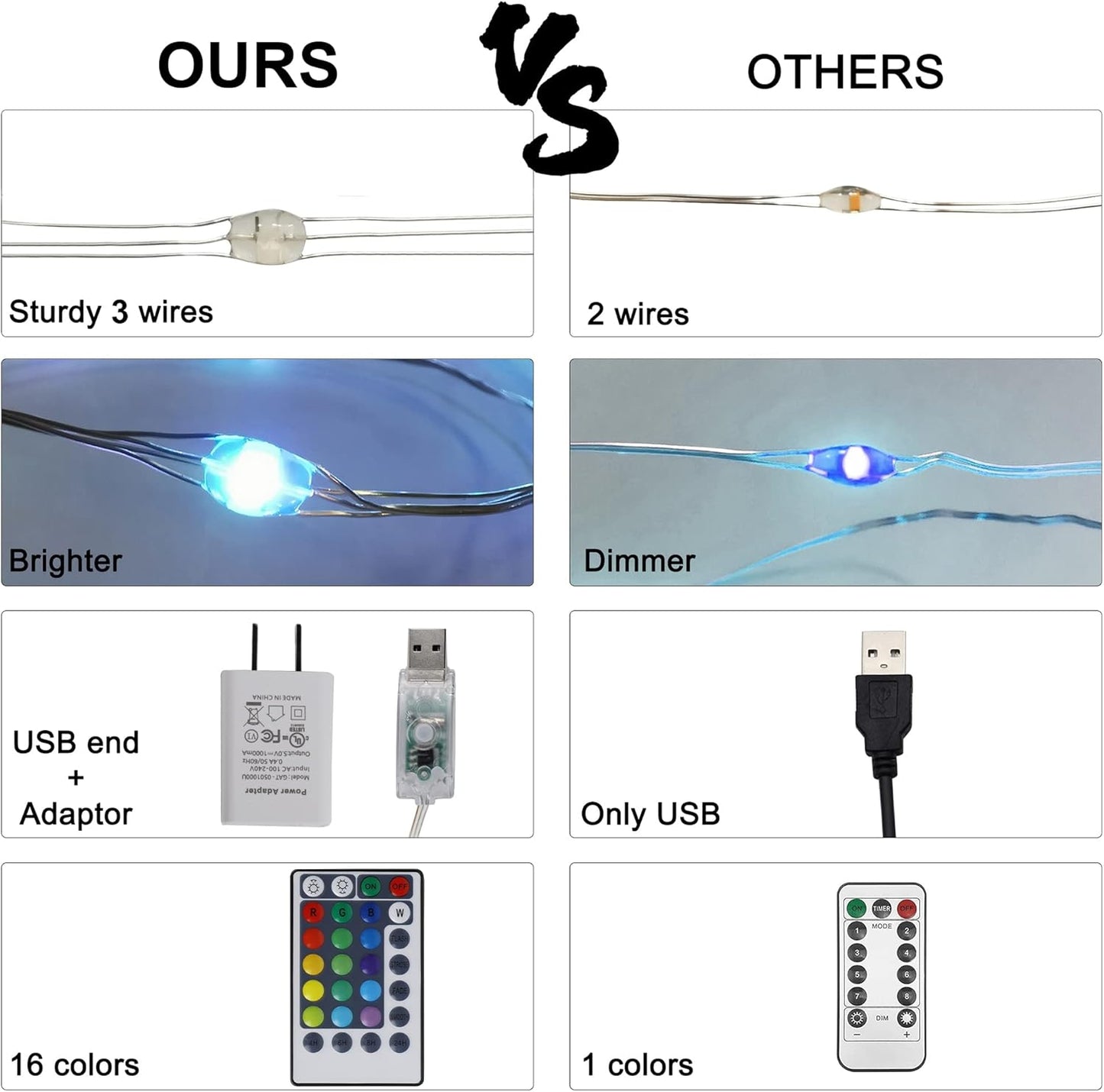 HOME LIGHTING Window Curtain String Lights, 300 LED RGB 16 Colors Changing Fairy Lights, 4 Modes with Remote, USB & Adapter Powered for Halloween Christmas Party Wedding Home Garden Wall Decorations