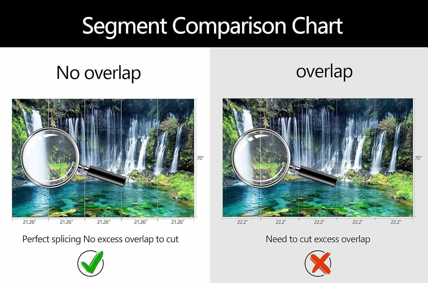 WFBHUA-Wall Mural Waterfall Green Nature Lake Landscape Wallpaper Decor for Bathroom Living Room Bedroom(Not Peel and Stick)